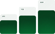 Revenue Chart